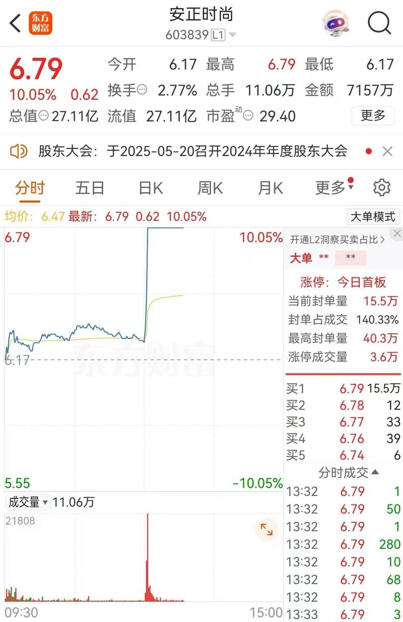 603839股票走勢(shì)，603839漲停原因